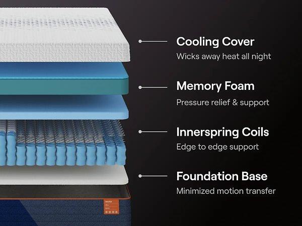 Nectar Ultra Hybrid 5.1 Mattress - Carl's Furniture (Garden City, KS)