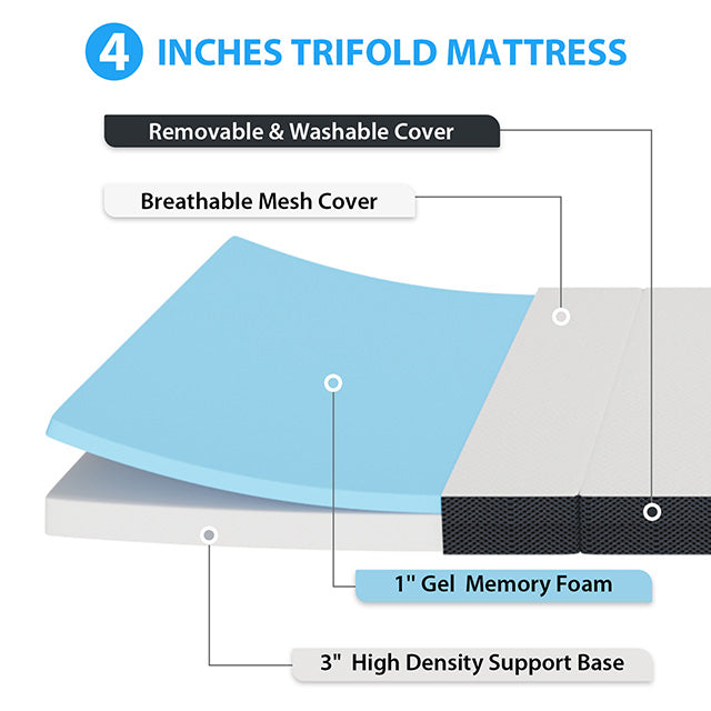 Hollyhock 4" Twin Tri-Fold Memory Foam Topper - Carl's Furniture (Garden City, KS)
