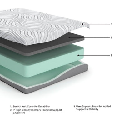 8 Inch Memory Foam RV Mattress - Carl's Furniture (Garden City, KS)