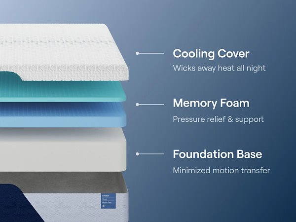 Nectar Classic Memory Foam 5.1 Mattress - Carl's Furniture (Garden City, KS)