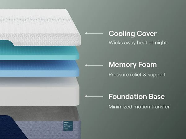 Nectar Premier Memory Foam 5.1 Mattress - Carl's Furniture (Garden City, KS)