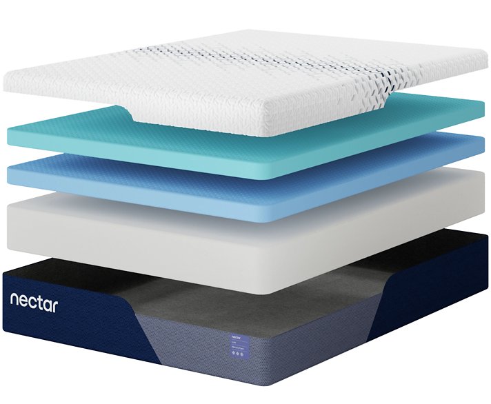 Nectar Luxe Memory Foam 5.1 Mattress - Carl's Furniture (Garden City, KS)