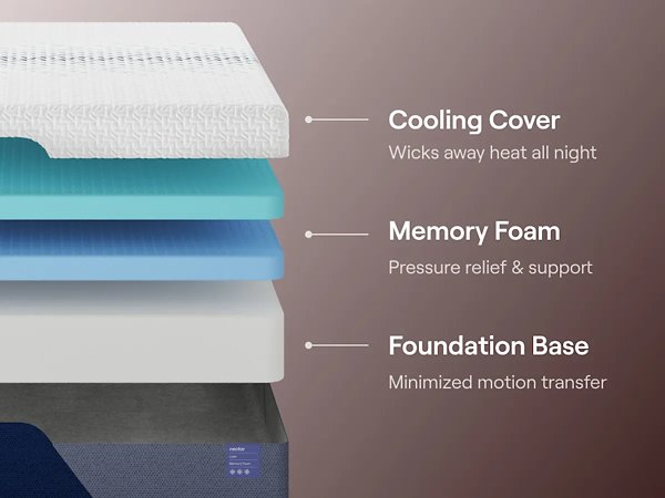 Nectar Luxe Memory Foam 5.1 Mattress - Carl's Furniture (Garden City, KS)