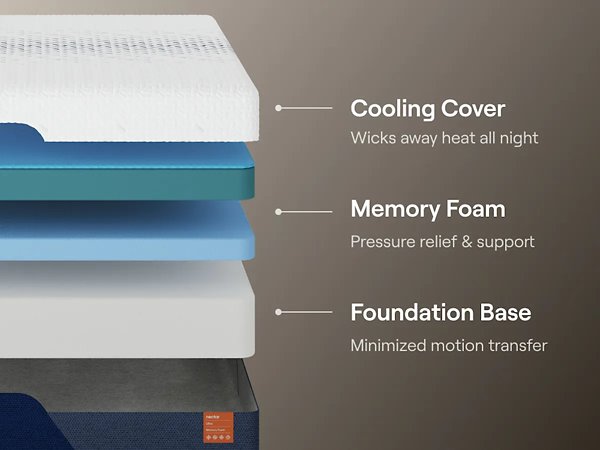 Nectar Ultra Memory Foam 5.1 Mattress - Carl's Furniture (Garden City, KS)